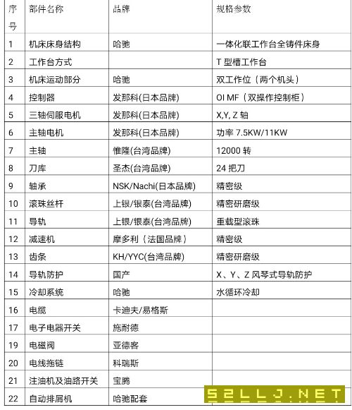 哈驰