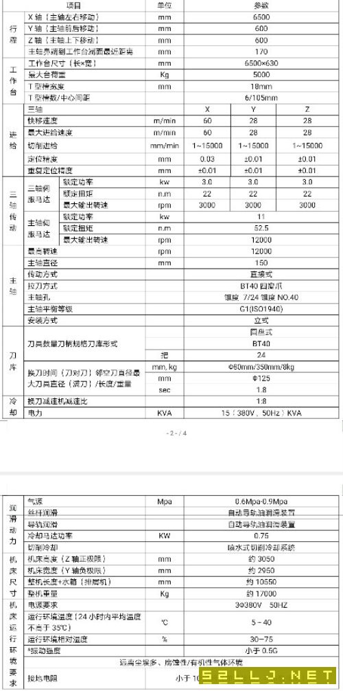 哈驰超高刚HGB6500型材加工中心