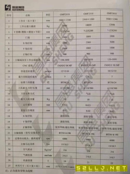 出售：2018年南通国盛2518数控龙门一台