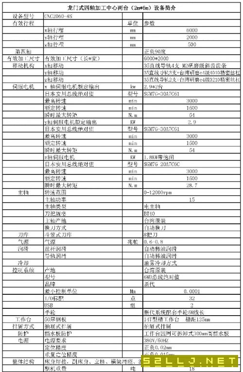打包出售三台龙门型材加工中心