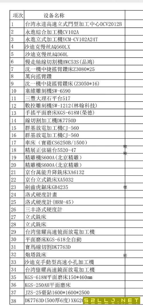 出售:2010年一批加工设备，整体打包，在位出售，详细情况看清单。