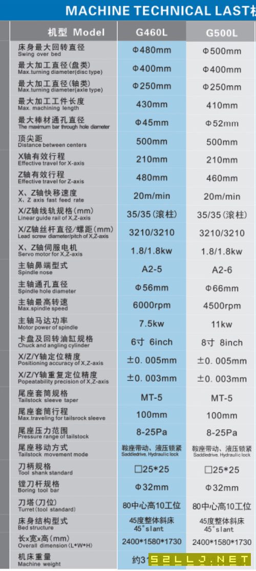 佳盟子500L斜车