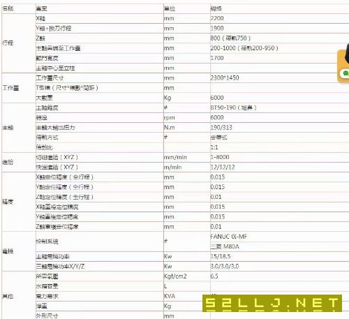 乔峰2217龙门加工中心，发那科系统，线轨机，带刀库，工作台1450－2300，门.