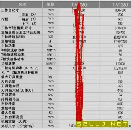 洛阳仓库刚到：9成新2台，2020年台群1260加工中心，三.