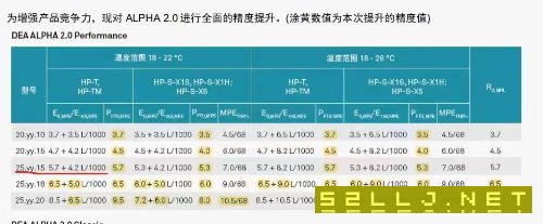 出售二手海克斯康大型龙门式三坐标