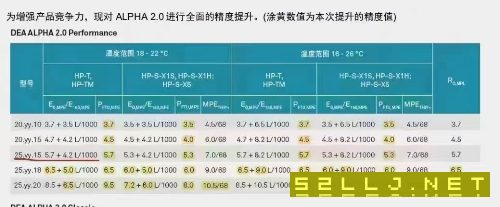出售二手海克斯康大型龙门式三坐标