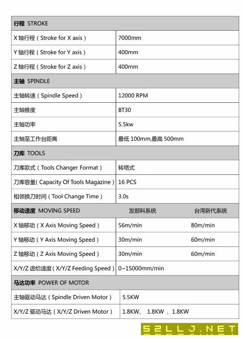 出售:2019年派克型材加工中心