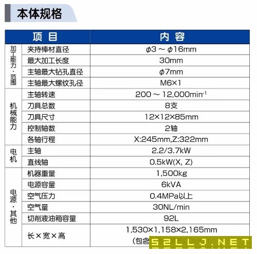 使用三百小时日本津上BM162超精密走芯排刀车，精度一.
