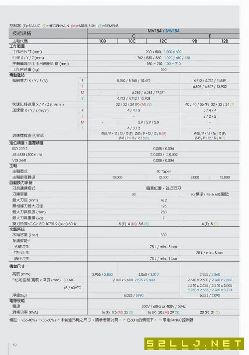 刚买下：台湾百德MV154E加工中心，配置拉满，带台湾原.