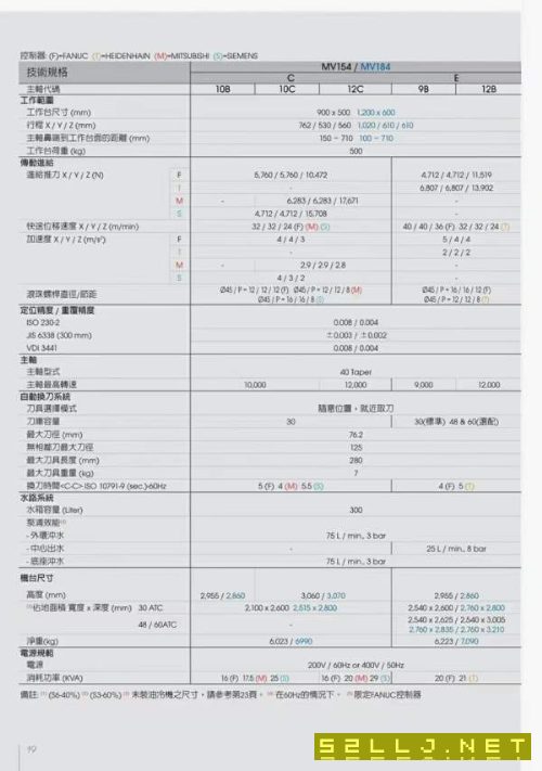 刚买下：台湾百德MV154E加工中心，配置拉满，带台湾原.