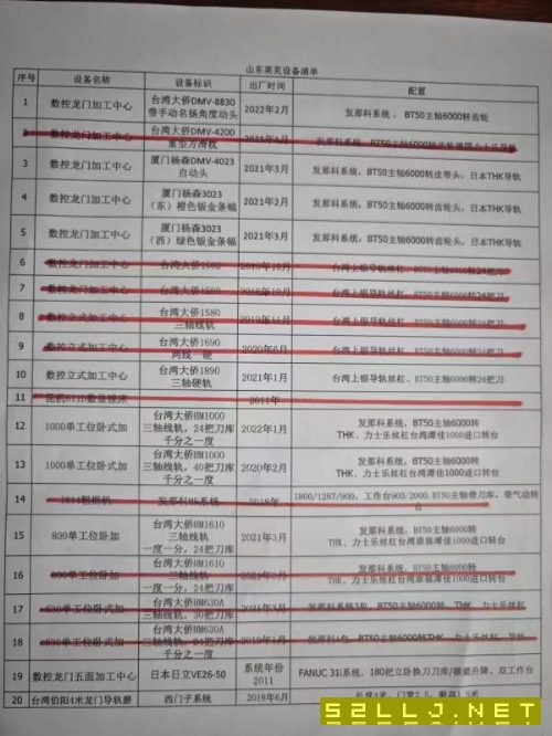 山东工厂所剩不多