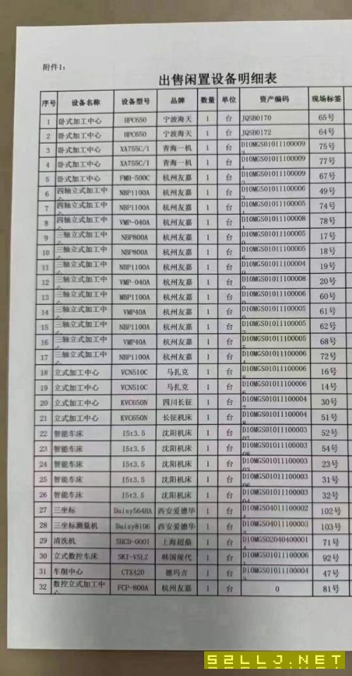 国企长春工厂100多台机器，清单如下，价格已出，
