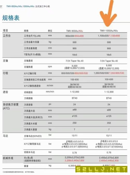 仓库新到2020年台湾东台高性能1050AIIu立加，发那科MF.