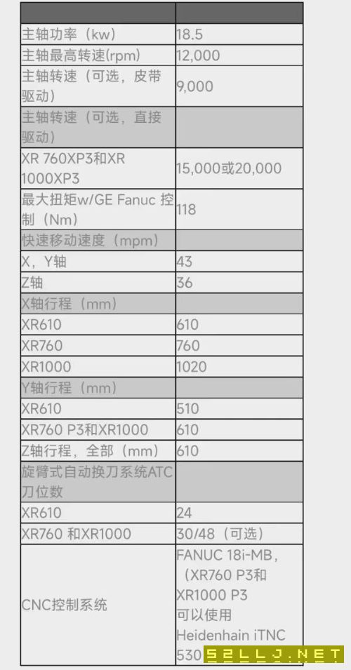 洛阳仓库开业大酬宾美国原装哈挺VMC760加工中心，配置.