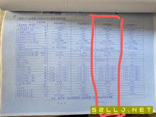 汉川重型数控龙门加工中心：4227