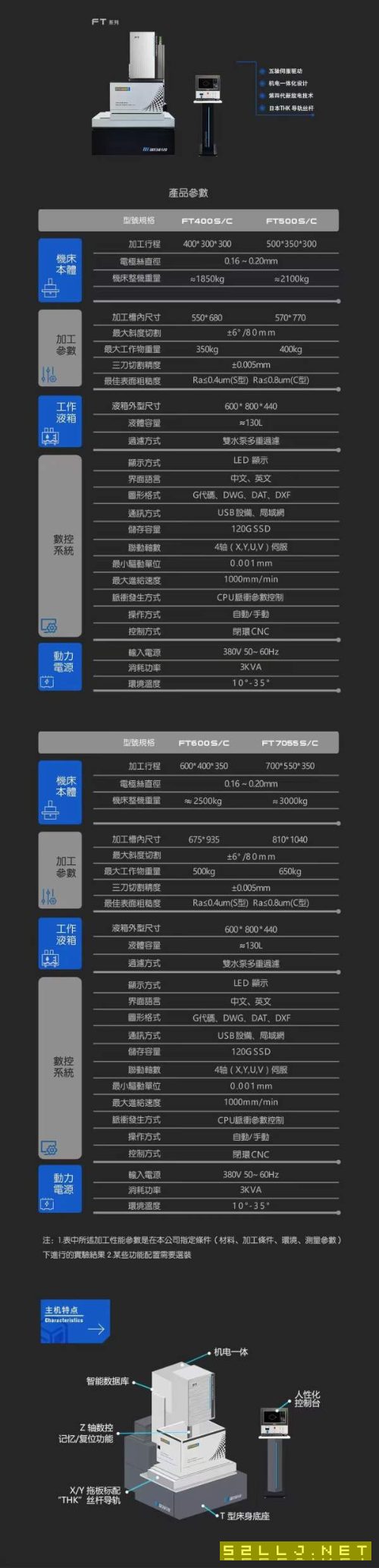 新款瑞钧FT400S伺服一体中走丝；行程；加工高度300；a.
