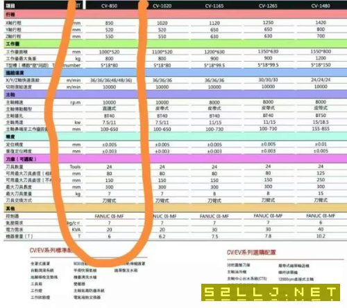 德扬重型CV850加工中心发那科MFplus系统，三轴日本THK.