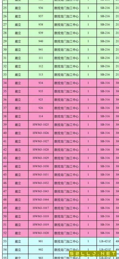 工厂在位威力龙门加工中心在位出售
