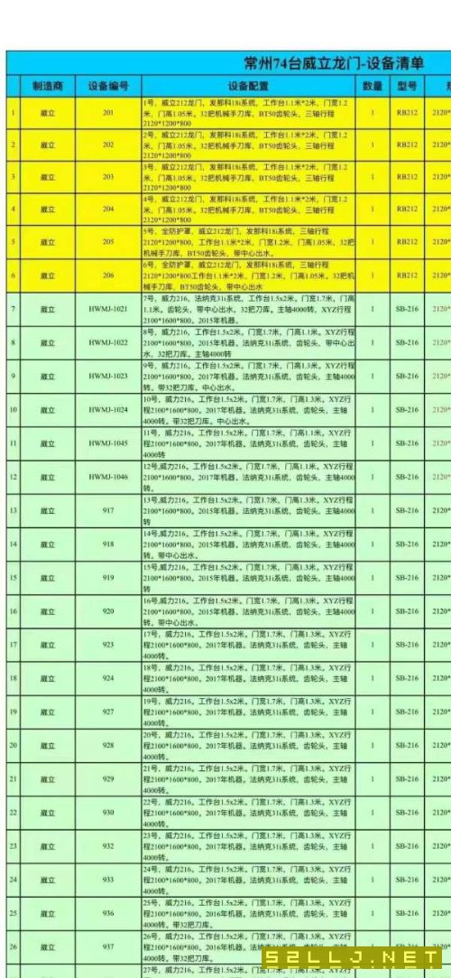 随时可以提货了常州工厂买下74台威立龙门加工中心，型.