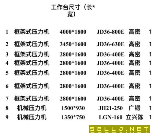 刚中标，一批双点压力机，打包优惠