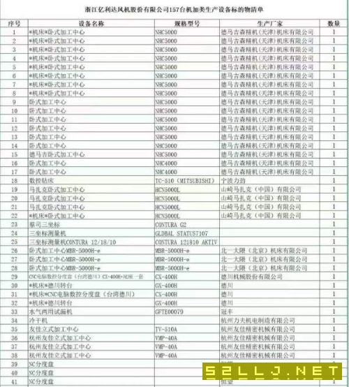 台州上市公司项目开卖,明天人在现场,全部高端机加设.