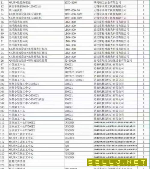 台州上市公司项目开卖，明天人在现场，全部高端机加设.