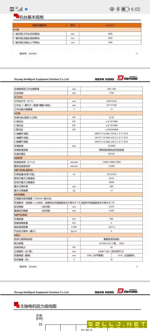德阳GL4032Z数控龙门，工作台4020/2410mm，门宽2700mm.
