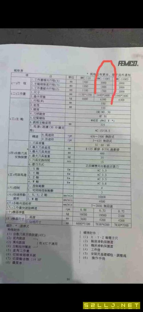 台湾原装远东110R2数控镗铣床带60把刀库．全闭环带光.
