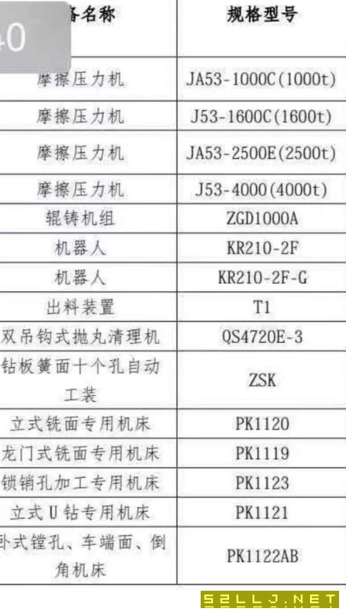 刚刚买下一批青锻摩擦压力机4000吨2500吨1600吨1000吨.