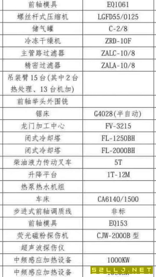 刚刚买下一批青锻摩擦压力机4000吨2500吨1600吨1000吨.