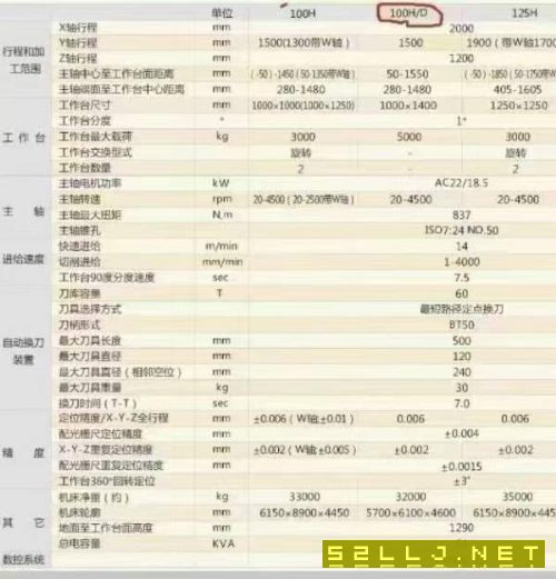 海天卧式镗铣100H海天1米卧加一台，型号:HTM-100H/d