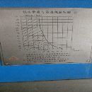 出售齐重3500X18000数控卧车