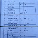 正宗齐二2.5米立车，精品好货，工期将至！
