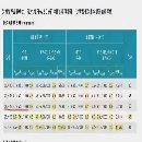 出售二手海克斯康大型龙门式三坐标
XYZ三轴行程：2500.
