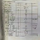 合肥锻压2400吨闭式双点线：800吨一台，移动台，台面3.