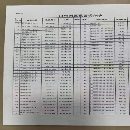 国企长春工厂100多台机器，清单如下，价格已出， 欢迎.