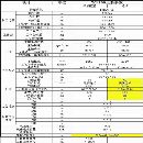 三台拓斯达1米卧镗，发那科MF plus一包系统，阿尔法电.