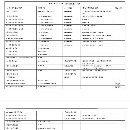 洛阳仓库开业大酬宾台湾丽驰1260，三轴线轨，BT40主轴.