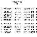 刚中标，一批双点压力机，打包优惠