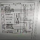 中国二重 2500 吨热模锻压力机降价处理，国企使用保养.