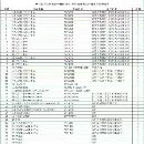 台州上市公司项目开卖，明天人在现场，全部高端机加设.