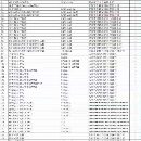 台州上市公司项目开卖，明天人在现场，全部高端机加设.