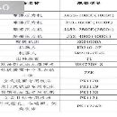 刚刚买下一批青锻摩擦压力机4000吨2500吨1600吨1000吨.